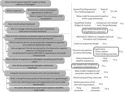 chapters_description